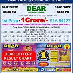 japan lottery result today